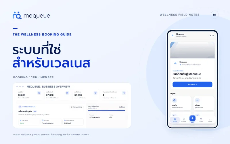 ปกคู่มือเลือกระบบ Wellness พร้อมแดชบอร์ดและหน้าร้าน MeQueue บนมือถือ