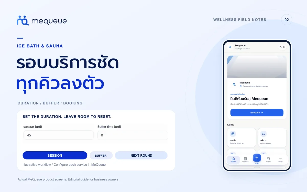 ปกคู่มือ Ice Bath และ Sauna พร้อมหน้าตั้งระยะเวลา Buffer time และภาพมือถือ MeQueue