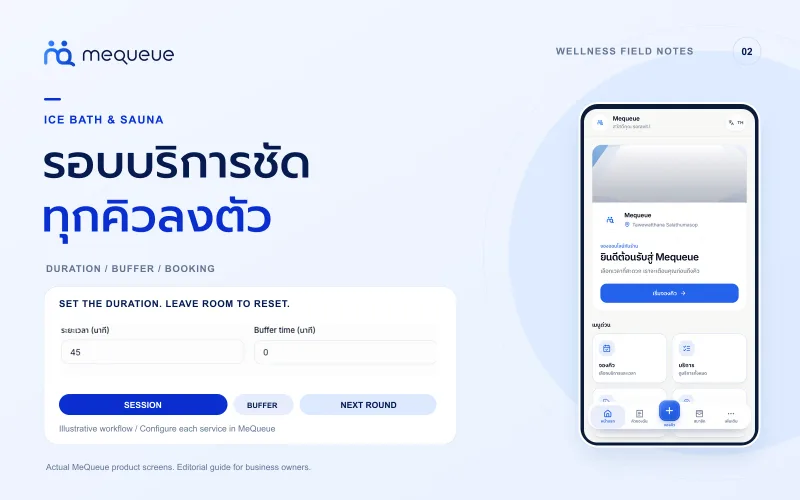 ปกคู่มือ Ice Bath และ Sauna พร้อมหน้าตั้งระยะเวลา Buffer time และภาพมือถือ MeQueue