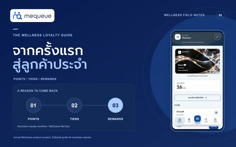ปกคู่มือ Loyalty สำหรับ Wellness พร้อมบัตรสมาชิก MeQueue และแผนภาพแต้ม ระดับ และรางวัล