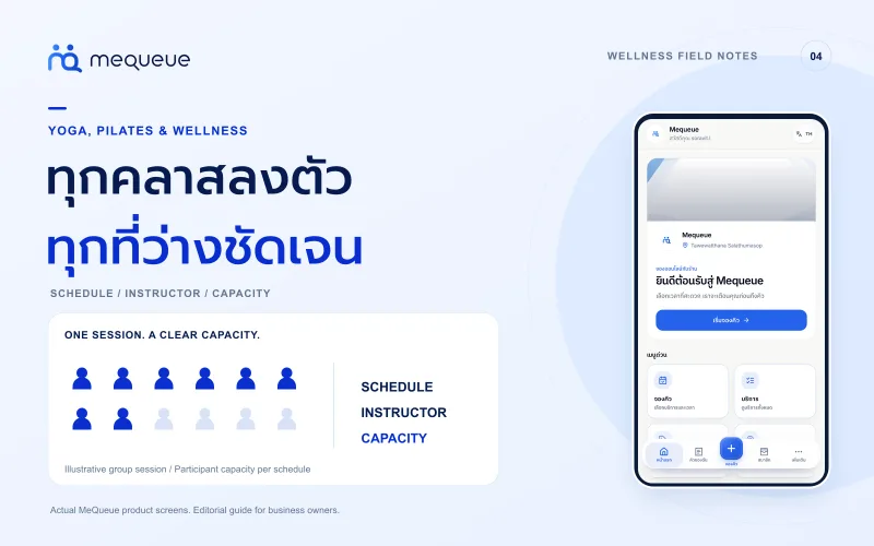 ปกคู่มือ Yoga และ Pilates พร้อมภาพมือถือ MeQueue และแผนภาพจำนวนผู้เข้าร่วมคลาส