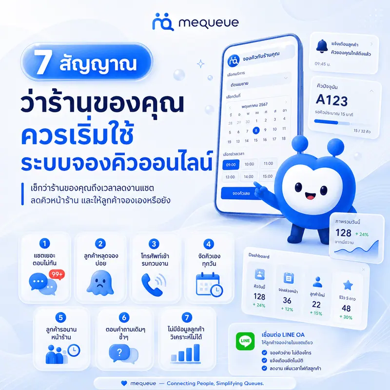7 สัญญาณว่าร้านของคุณควรเริ่มใช้ระบบจองคิวออนไลน์