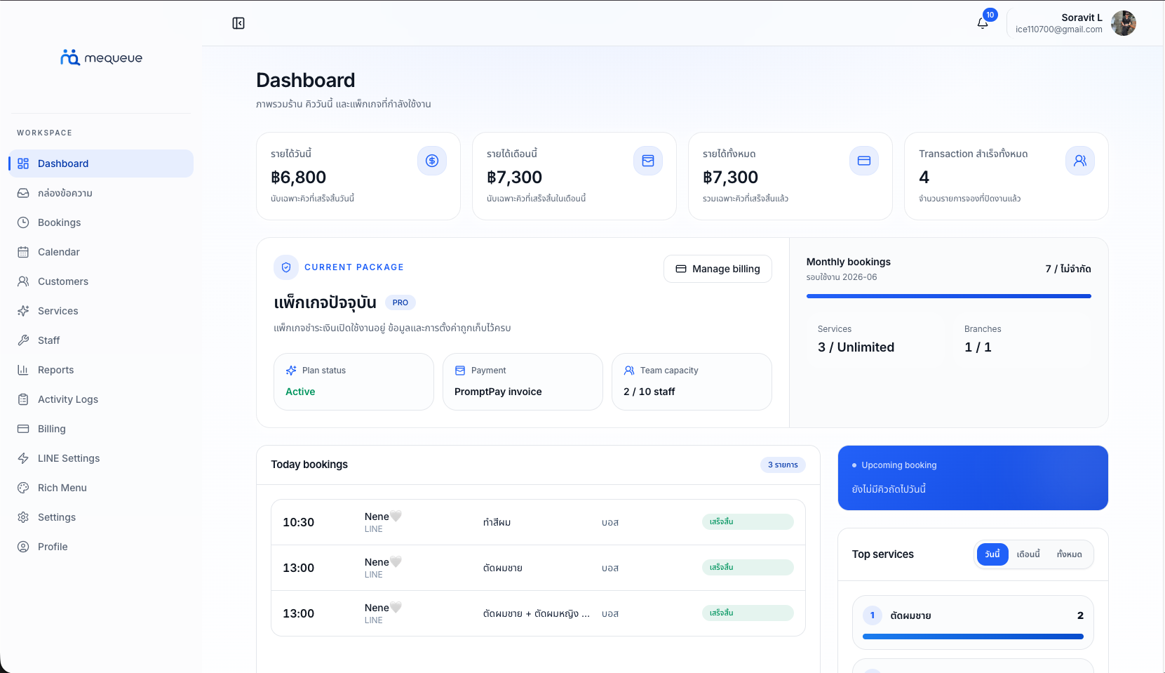 Dashboard MeQueue สำหรับดูรายได้ คิววันนี้ รายการจอง และบริการยอดนิยม